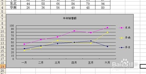 excel如何调整图例中数据系列的上下顺序并设置格式?