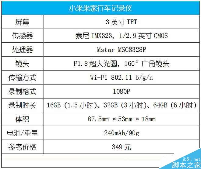 這款記錄儀怎么樣呢?小米米家行車記錄儀評測體驗