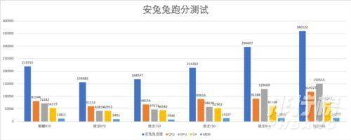 驍龍480和麒麟810有什么區(qū)別 驍龍480和麒麟810對比介紹