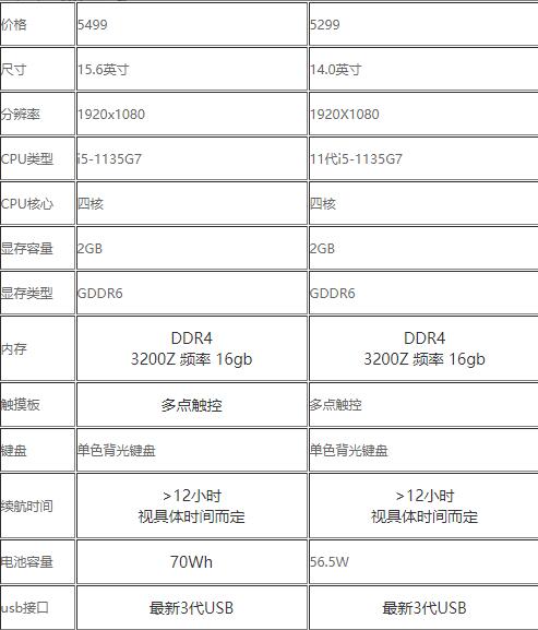 聯(lián)想小新Air14對(duì)比Air15哪個(gè)值得入手