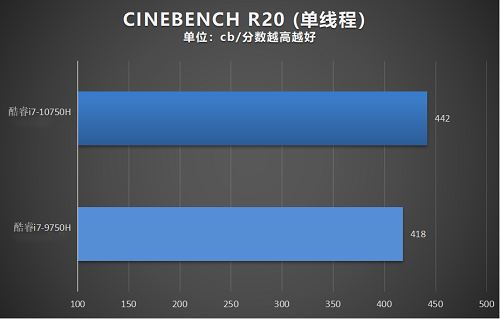 雷神911Pro鈦空2代筆記本評(píng)測:超薄游戲本中的高性能旗艦型號(hào)