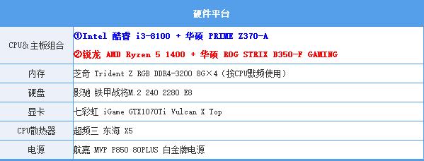 i3-8100对比R5-1400哪个好？i3-8100与R5-1400区别对比详细图文评测