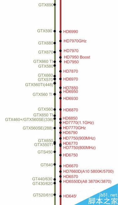 组装配置属于自己的台式机时应注意什么?