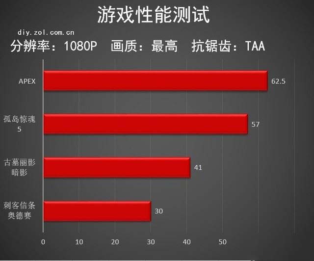 索泰GTX 1650毀滅者顯卡值得買 索泰GTX 1650毀滅者顯卡圖解評(píng)測(cè)