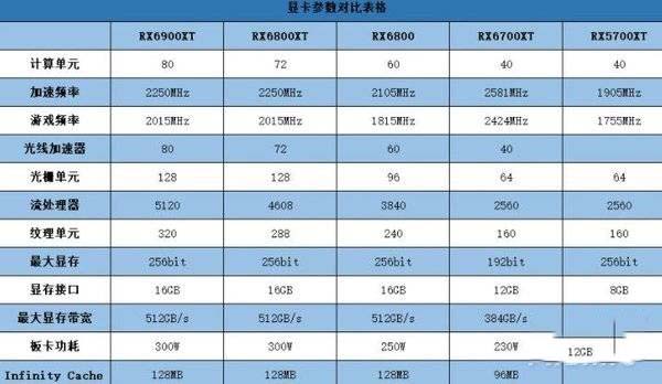 RX5700XT和RX6700XT哪款好 RX5700XT和RX6700XT區(qū)別對比