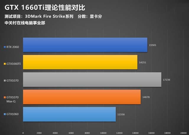 GTX1660Ti顯卡性能好不好 搭載GTX1660Ti神舟戰(zhàn)神Z7-CT7NA詳細(xì)評測