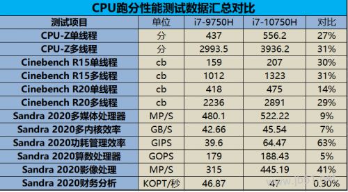 雷神911 Plus 2代值得買嗎？雷神911Plus 二代游戲本優(yōu)缺點圖解評測