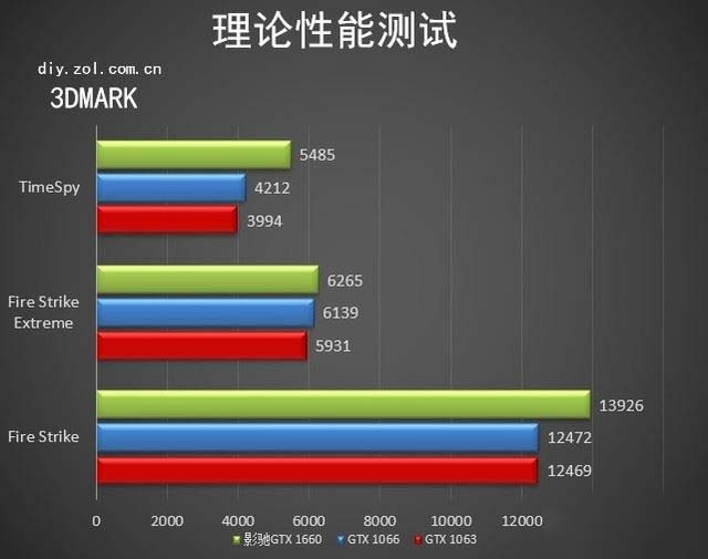 影馳GTX 1660大將值得買嗎 影馳GTX 1660大將顯卡深度評(píng)測(cè)