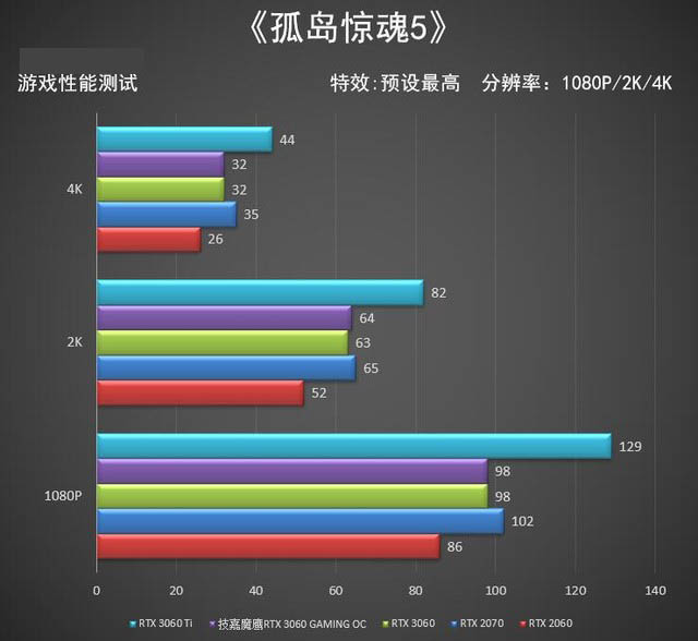 技嘉魔鷹RTX 3060 GAMING OC顯卡全面評測