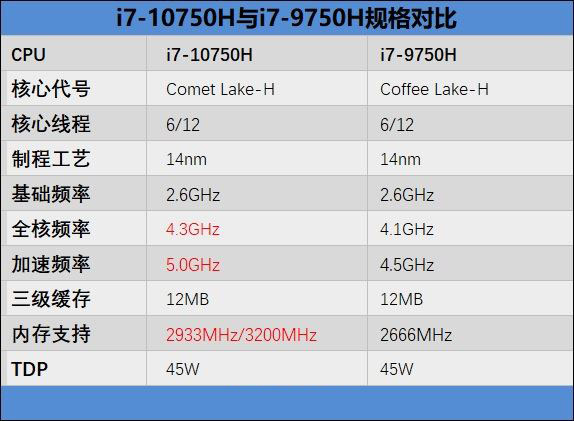 雷神911星戰(zhàn)3代值得入手嗎 雷神911星戰(zhàn)3代筆記本全面評測