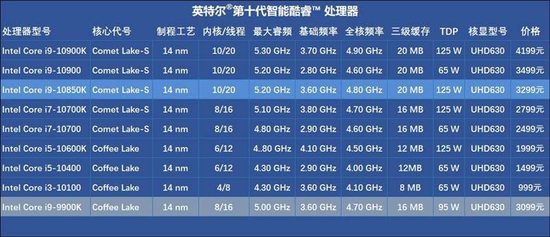 i9-10850K和i9-10900K哪款好 i9-10850K和i9-10900K区别对比