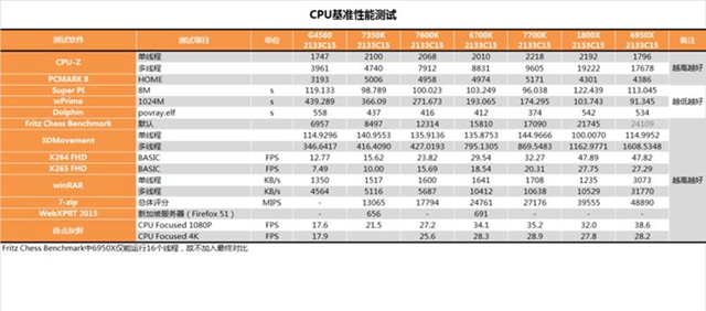 i3-7350K值得买吗？Intel i3-7350K性能全面详细评测