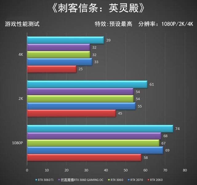 技嘉魔鷹RTX 3060 GAMING OC顯卡全面評(píng)測(cè)