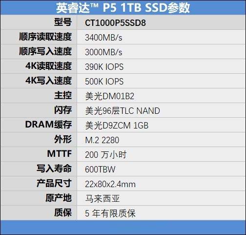 英睿達(dá)P5 1TB SSD怎么樣 英睿達(dá)P5 1TB SSD詳細(xì)評測