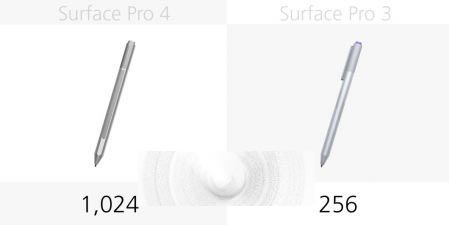 Surface Pro 3与Surface Pro 4有哪些区别？规格参数对比