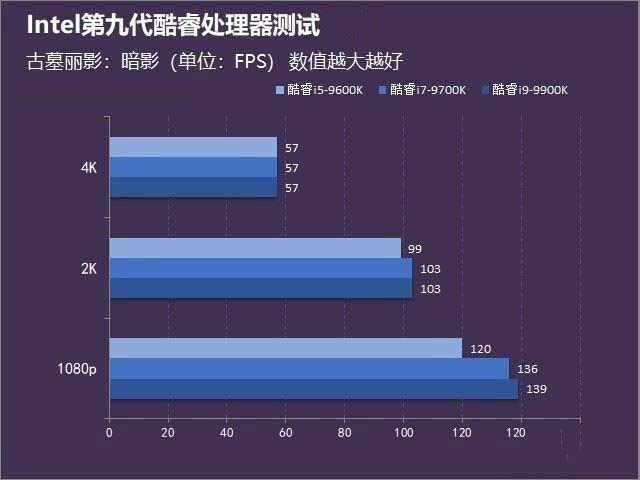 i9-9900K处理器怎么样 i9-9900K处理性能详细评测