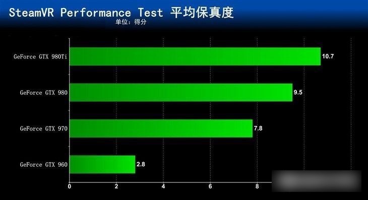 GTX 970独显起步 五款能玩VR的台式电脑主机推荐