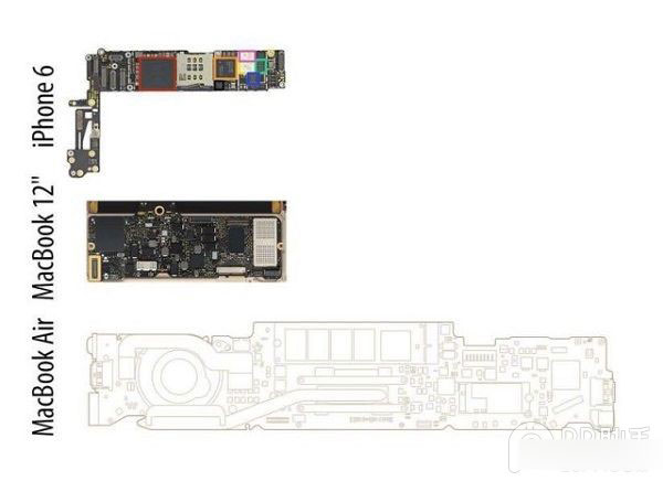 逻辑板拆解大小对比 新MacBook vs iPhone6