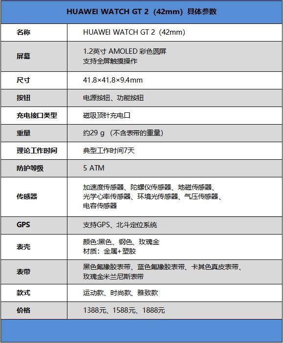 华为Watch GT2 42mm版值得买吗 华为Watch GT2 42mm版全面评测