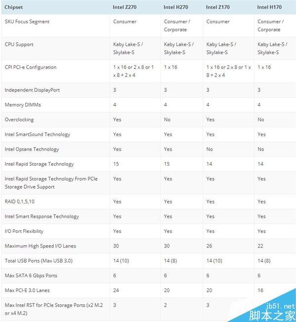 华硕上架Intel 200系主板:外形变帅