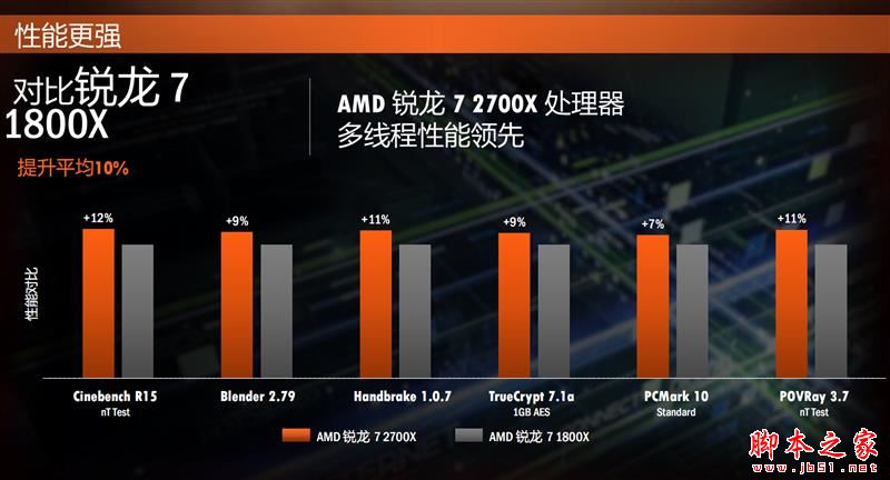 Ryzen7 2700X/5 2600X值得买吗？AMD锐龙7 2700X/5 2600X性能全面图解评测