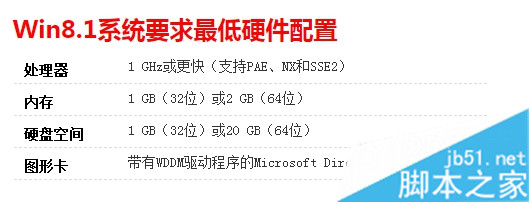 宏碁筆記本能裝win8.1系統(tǒng)嗎?如何安裝win8.1系統(tǒng)?