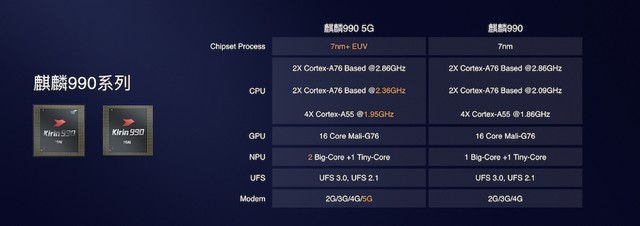 麒麟990和骁龙855+哪款好 麒麟990和骁龙855+区别对比