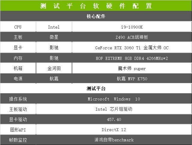 影馳RTX 3060Ti金屬大師OC怎么樣 影馳RTX 3060Ti金屬大師OC詳細(xì)評(píng)測(cè)