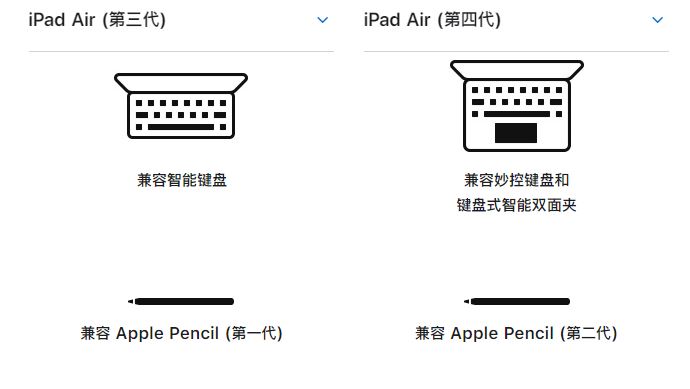 iPad Air4和iPad Air3區(qū)別是什么 蘋果第4代iPad Air與iPad Air3對比