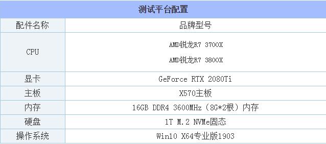 R7-3700X和3800X哪款更值得买 R7-3700X和R7-3800X性能对比评测