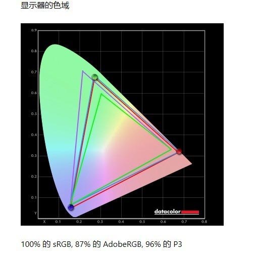 HKC IG27電競(jìng)顯示器值得買嗎 HKC IG27電競(jìng)顯示器評(píng)測(cè)