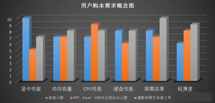 聯(lián)想拯救者Y9000X值得買嗎？聯(lián)想LEGION Y9000X高性能輕薄本全面評測