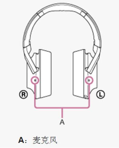 索尼WH-H900N耳機如何啟動主動降噪?