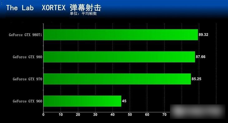 GTX 970独显起步 五款能玩VR的台式电脑主机推荐