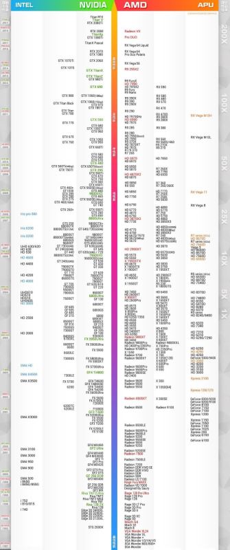 顯卡天梯圖2019年5月最新版 五月臺式電腦顯卡性能排名