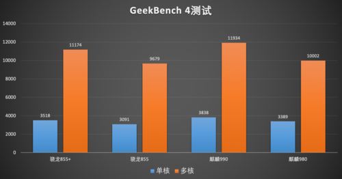 麒麟990性能如何 麒麟990性能实测