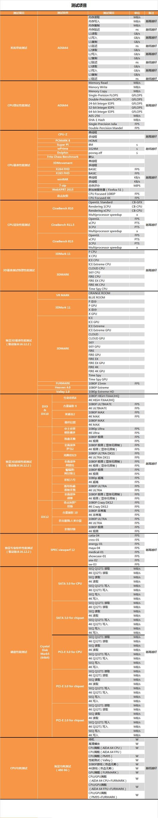 i3-7350K值得买吗？Intel i3-7350K性能全面详细评测