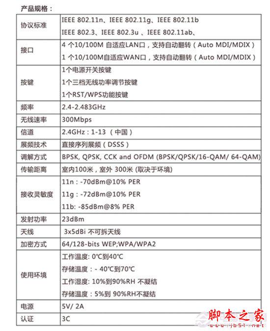 免費路由JCG JYR-N495設(shè)置上網(wǎng)教程具體講解