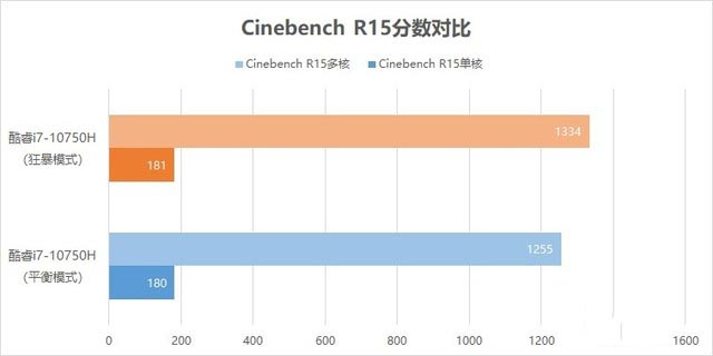 惠普暗影精靈6游戲本使用怎么樣?惠普暗影精靈6游戲本全面評(píng)測(cè)