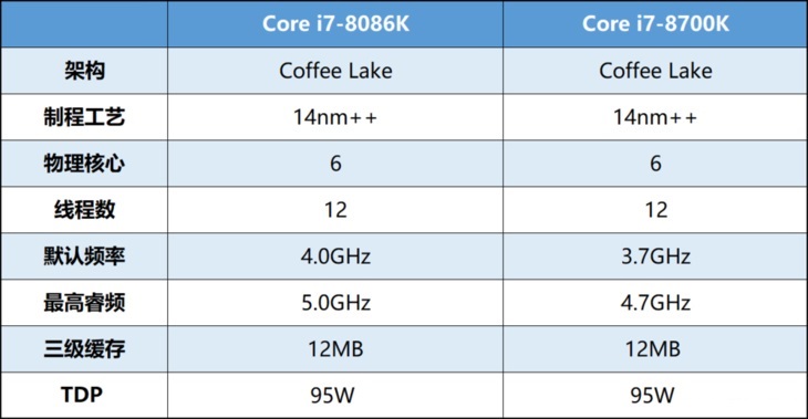 i7 8086k怎么样 Intel酷睿i7-8086K处理器详细评测