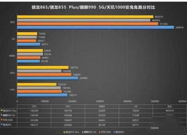 麒麟985和麒麟990哪款跑分高 麒麟985和麒麟990跑分對(duì)比