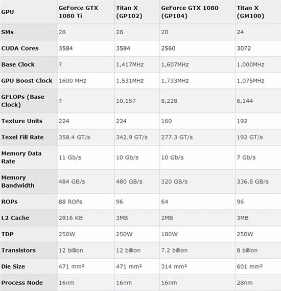 哪个性能好?NVIDIA GTX 1080 Ti拆解对比TITAN X