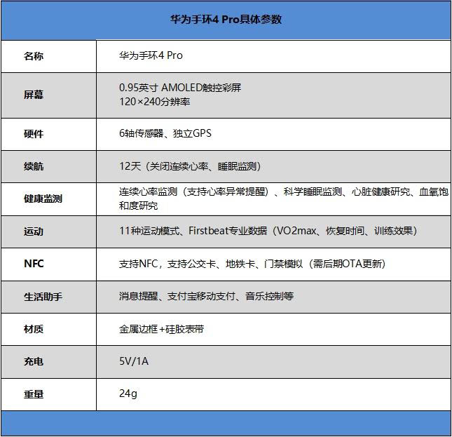 华为手环4Pro好用吗 堪称史上最强手环华为手环4Pro全方位测评