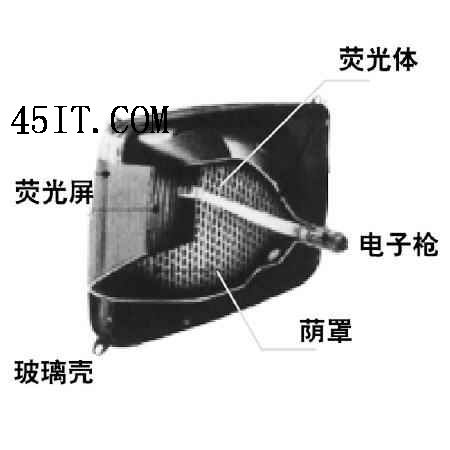 全面解析液晶显示器的抗拖影技术