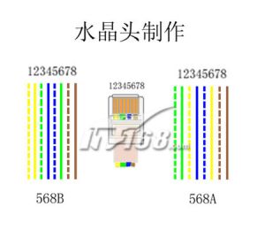 全面了解网线制作方法(网线线序记忆技巧)