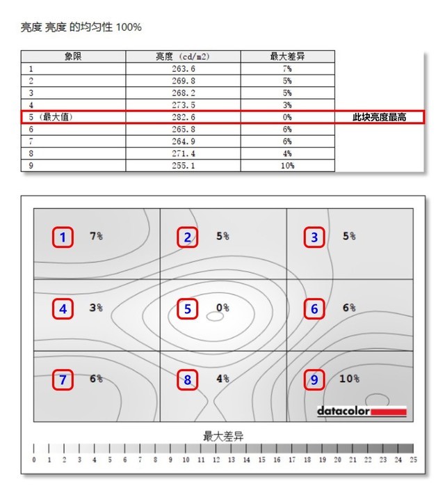 聯(lián)想Q27h-10顯示器值得買(mǎi)嗎 聯(lián)想Q27h-10顯示器全面評(píng)測(cè)