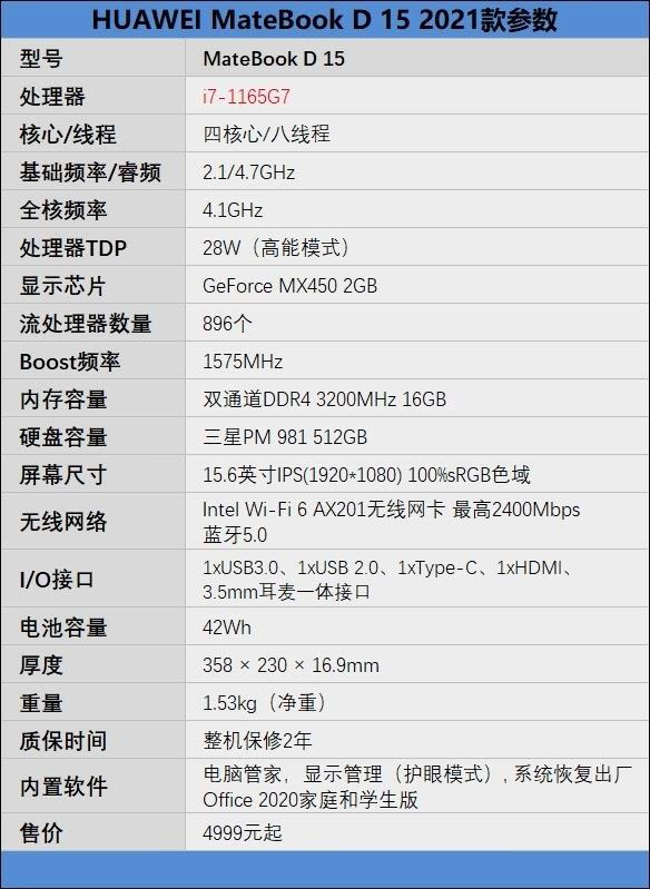 華為MateBook D 15 2021款值得買嗎 華為MateBook D 15 2021款詳細(xì)評測