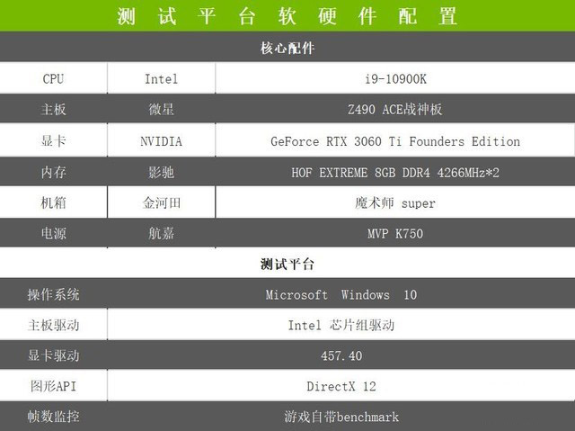 NVIDIA RTX 3060 Ti顯卡怎么樣 NVIDIA RTX 3060 Ti詳細(xì)評測