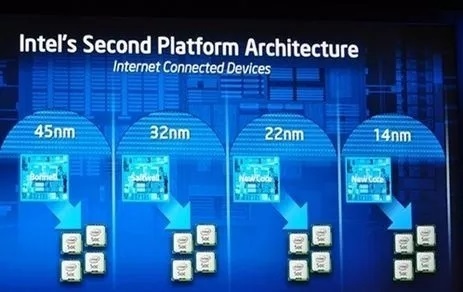 用沙子造的CPU 凭什么卖的那么贵