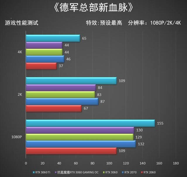 技嘉魔鷹RTX 3060 GAMING OC顯卡全面評測